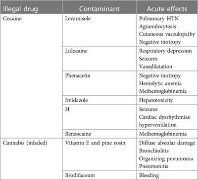 Diagnosis and management of the patient with contaminated illicit drug poisoning